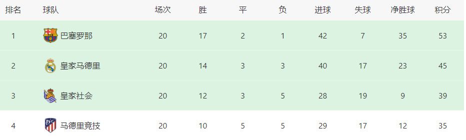 关于格列兹曼追平马竞队史射手王阿拉贡内斯173球的进球纪录难以置信的数字！